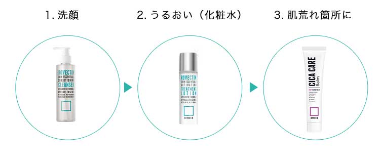 スキンケアの流れ