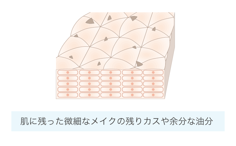 肌に残った微細なメイクの残りカスや余分な油分