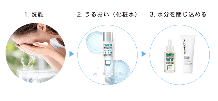 保湿ステップ